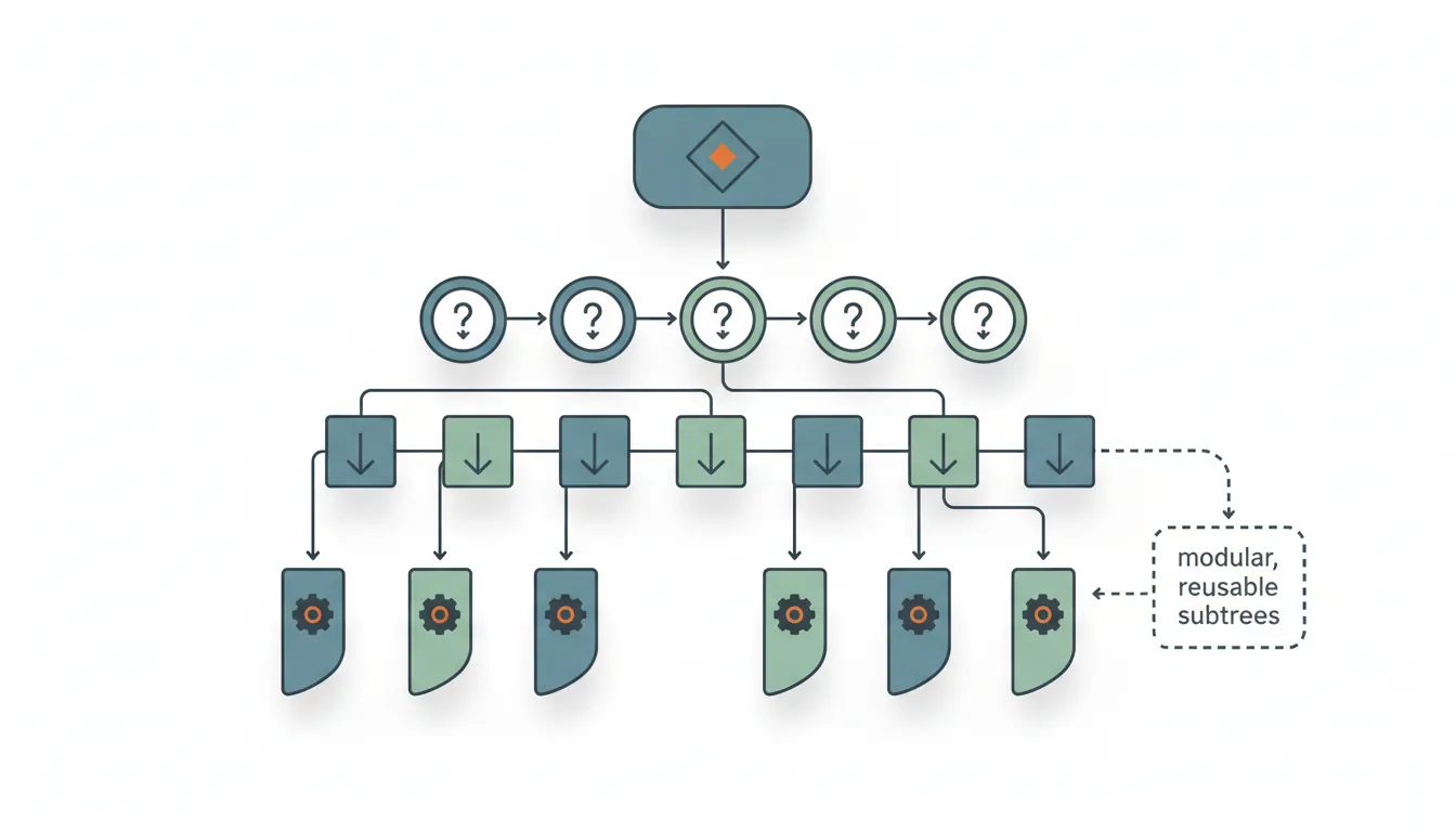 Behavior tree with selector, sequence, and leaf nodes for AI decision-making