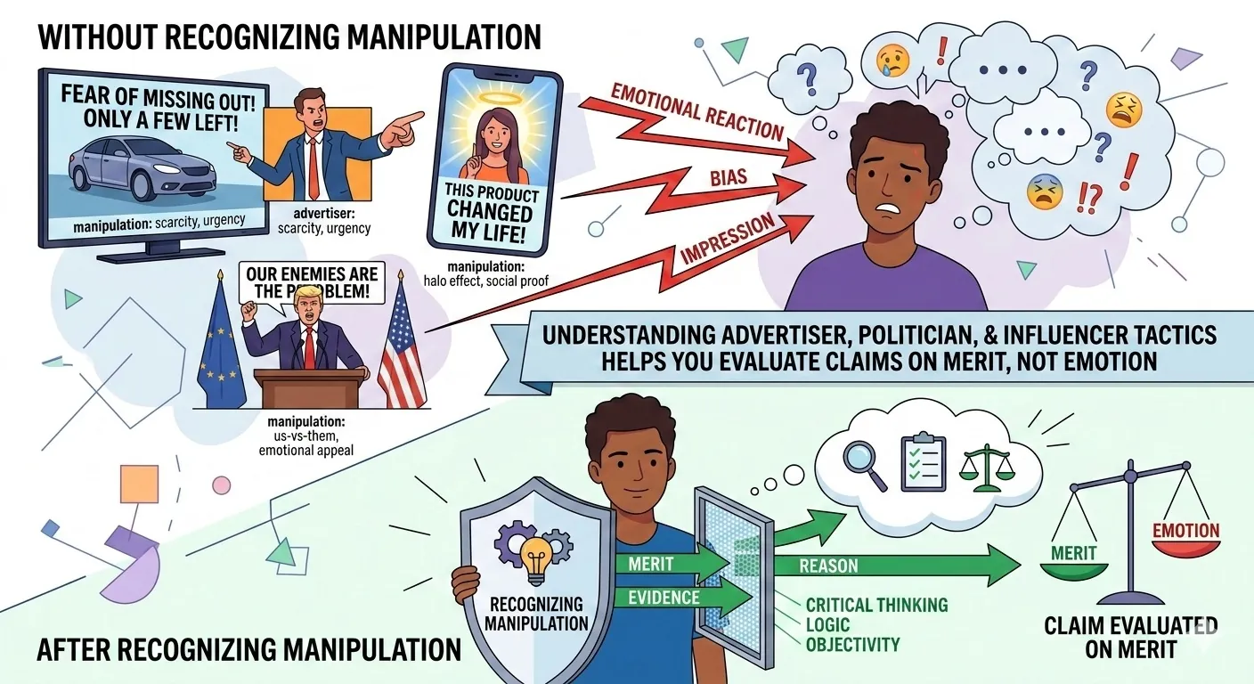 Shield diagram showing common manipulation tactics like scarcity, social proof, and emotional appeals with defensive countermeasures