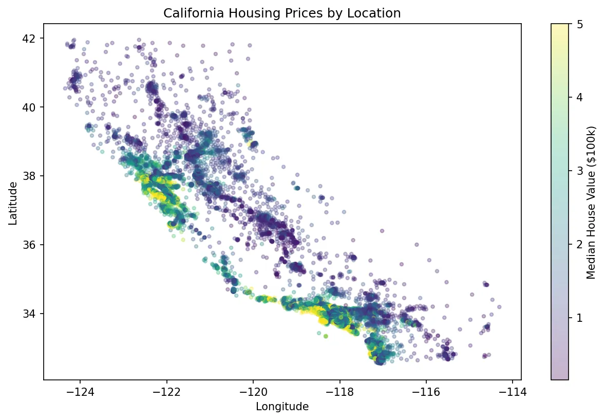 California Housing Prices by Location