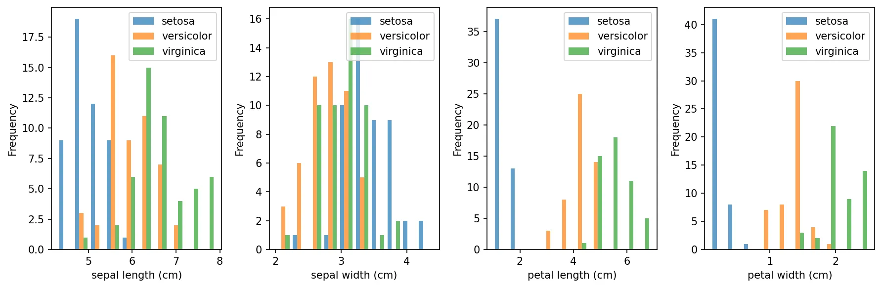 Machine Learning Visualization