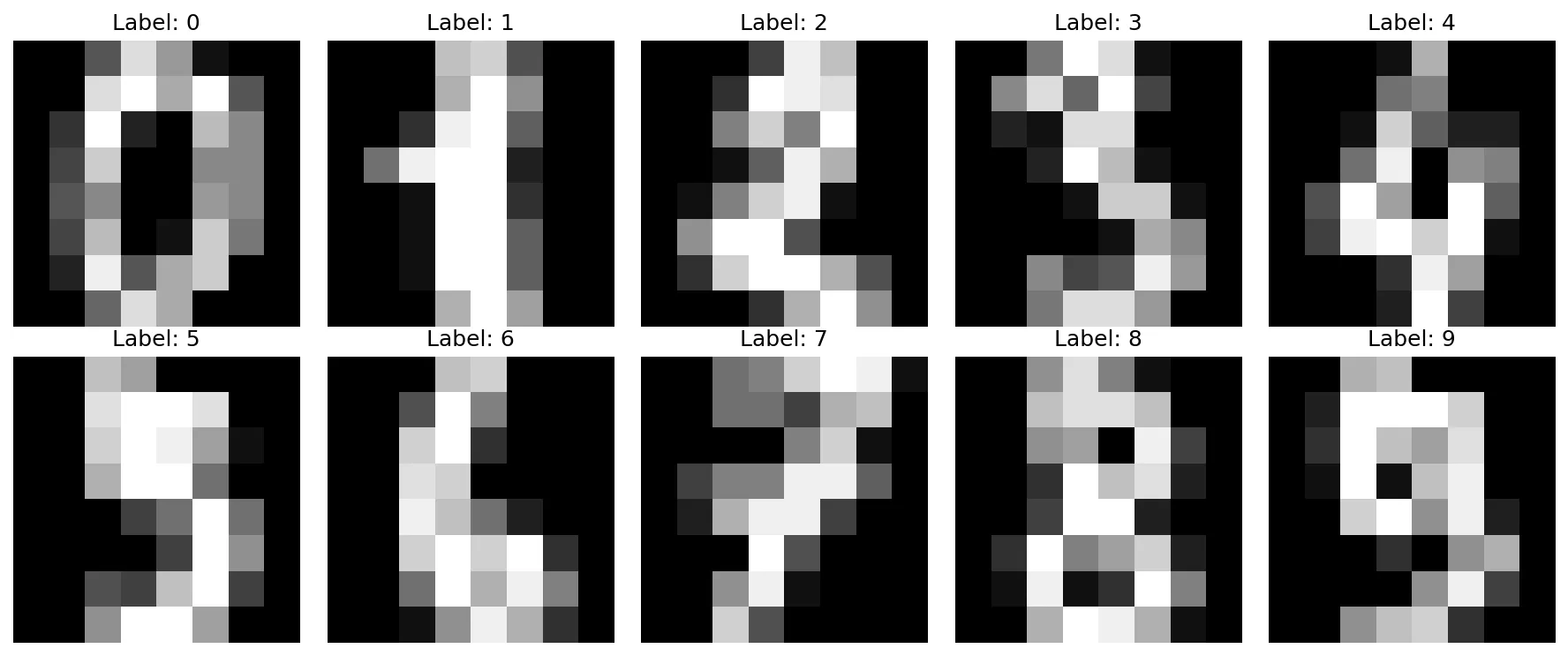 Machine Learning Visualization