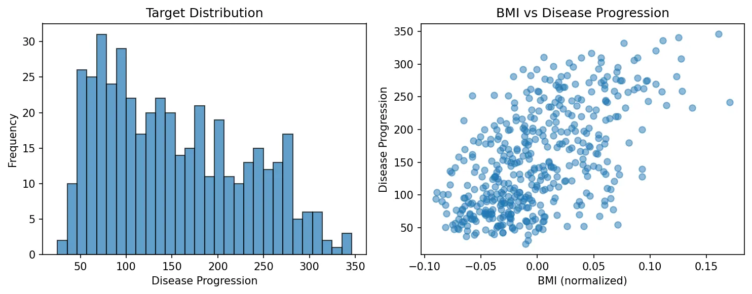 Target Distribution