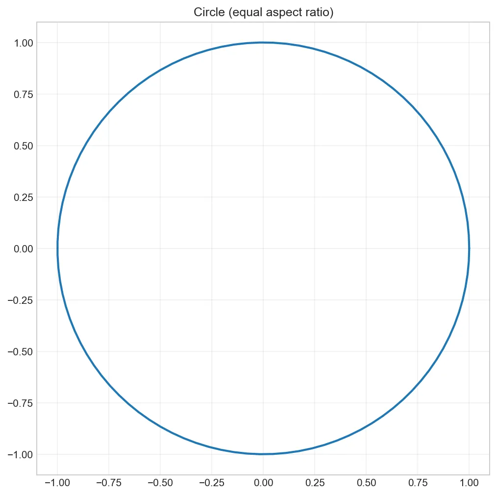 Circle (equal aspect ratio)