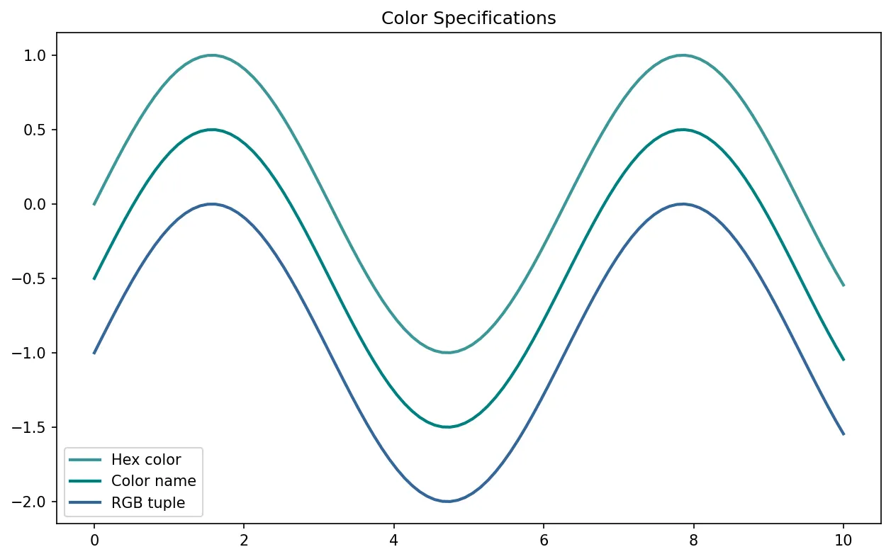 Color Specifications