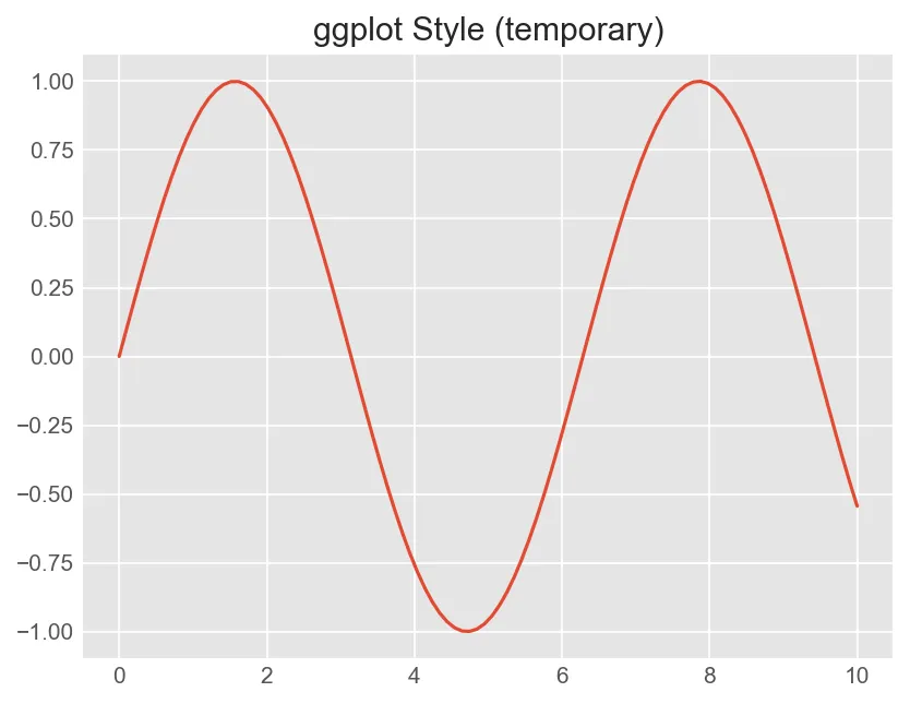 ggplot Style (temporary)