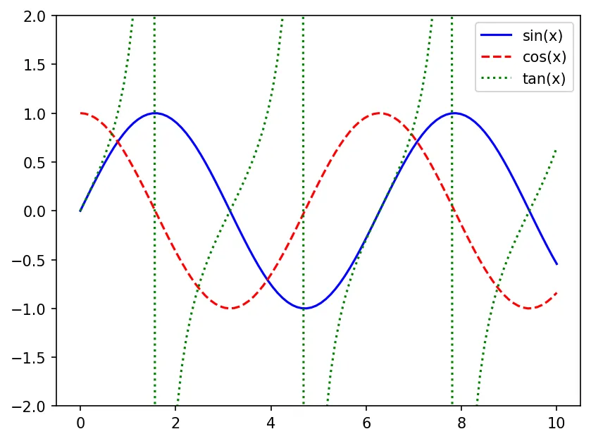 Visualization Visualization