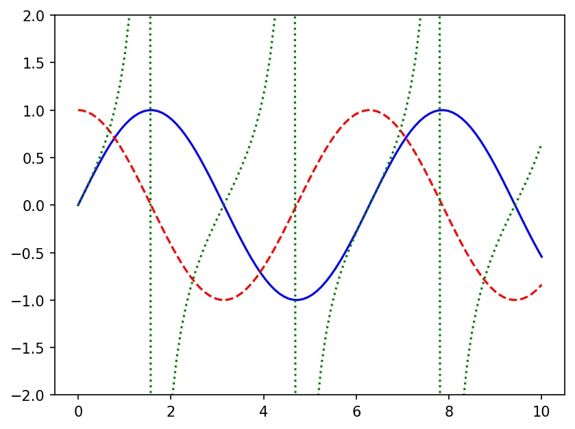 Visualization Visualization