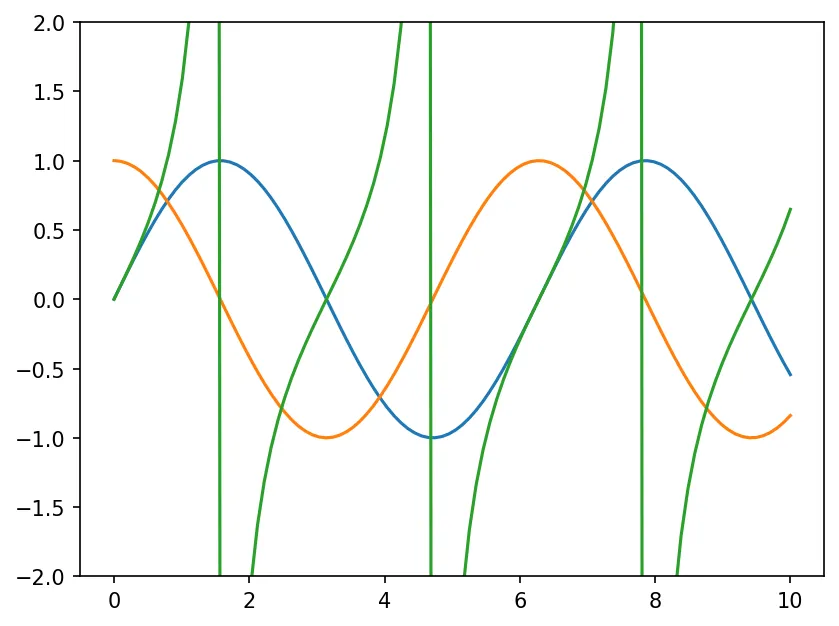 Visualization Visualization