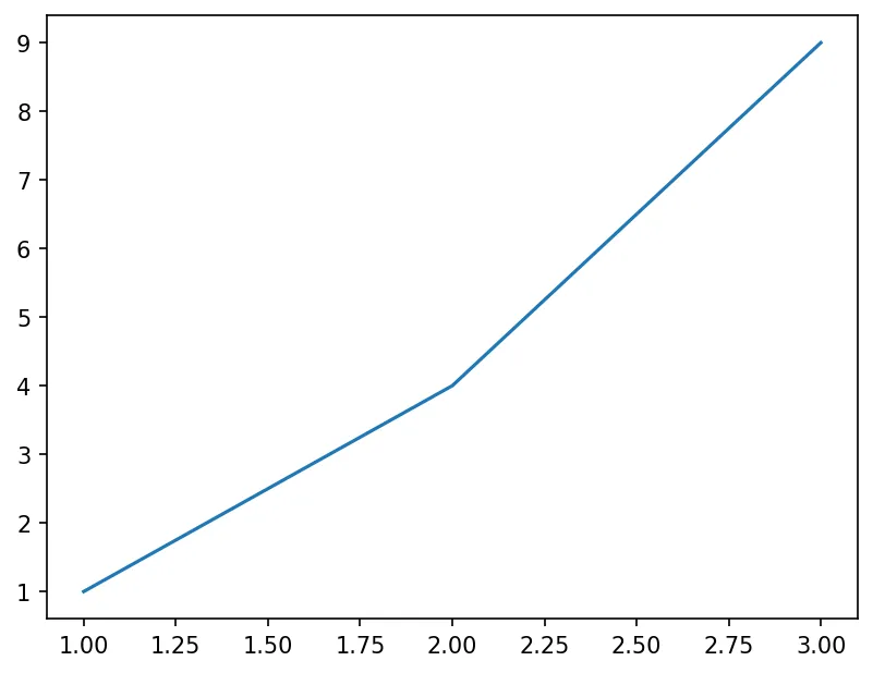 Visualization Visualization