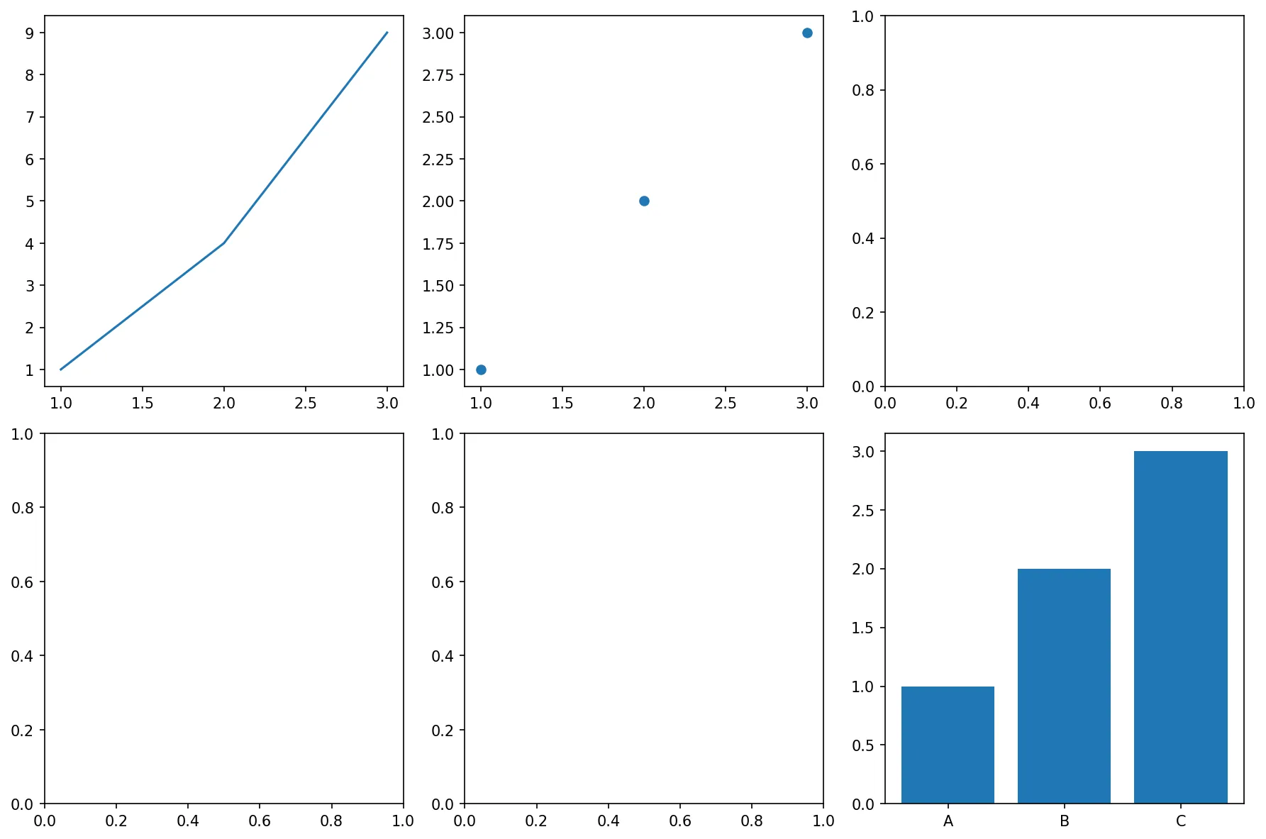 Visualization Visualization
