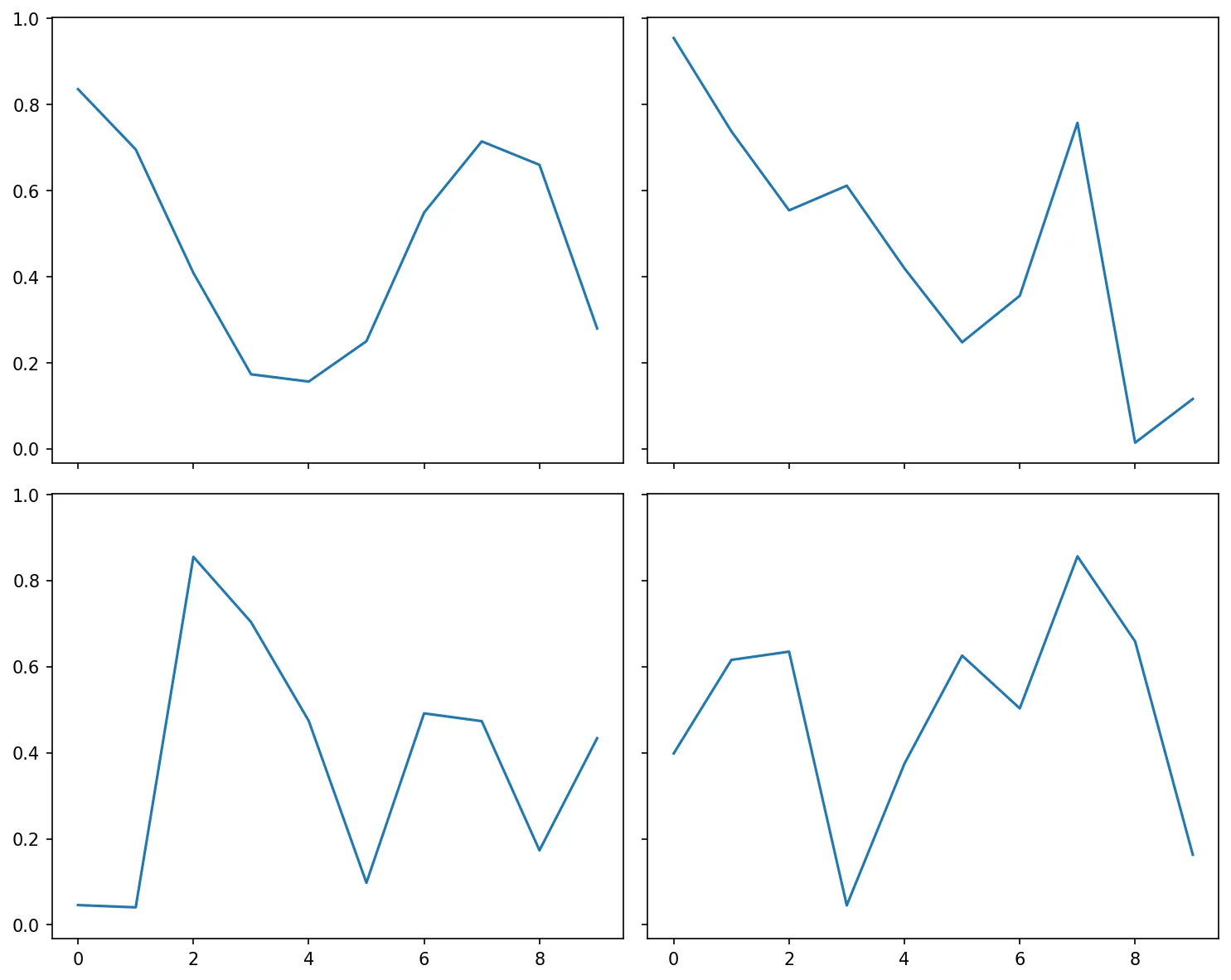 Visualization Visualization