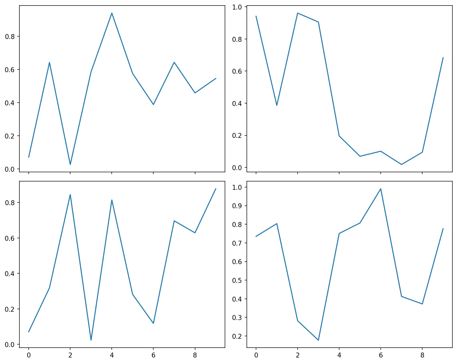 Visualization Visualization