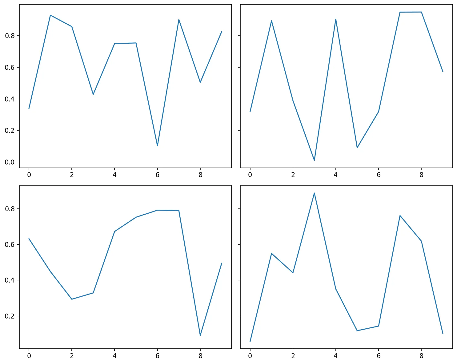 Visualization Visualization