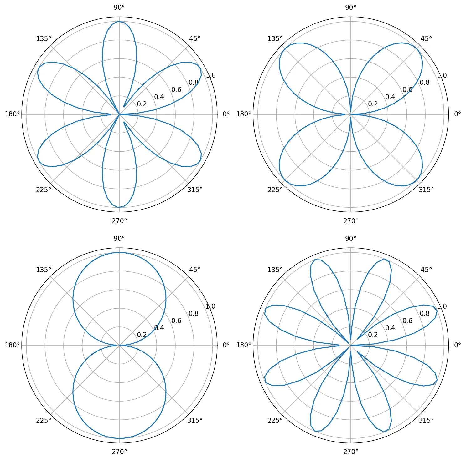 Visualization Visualization