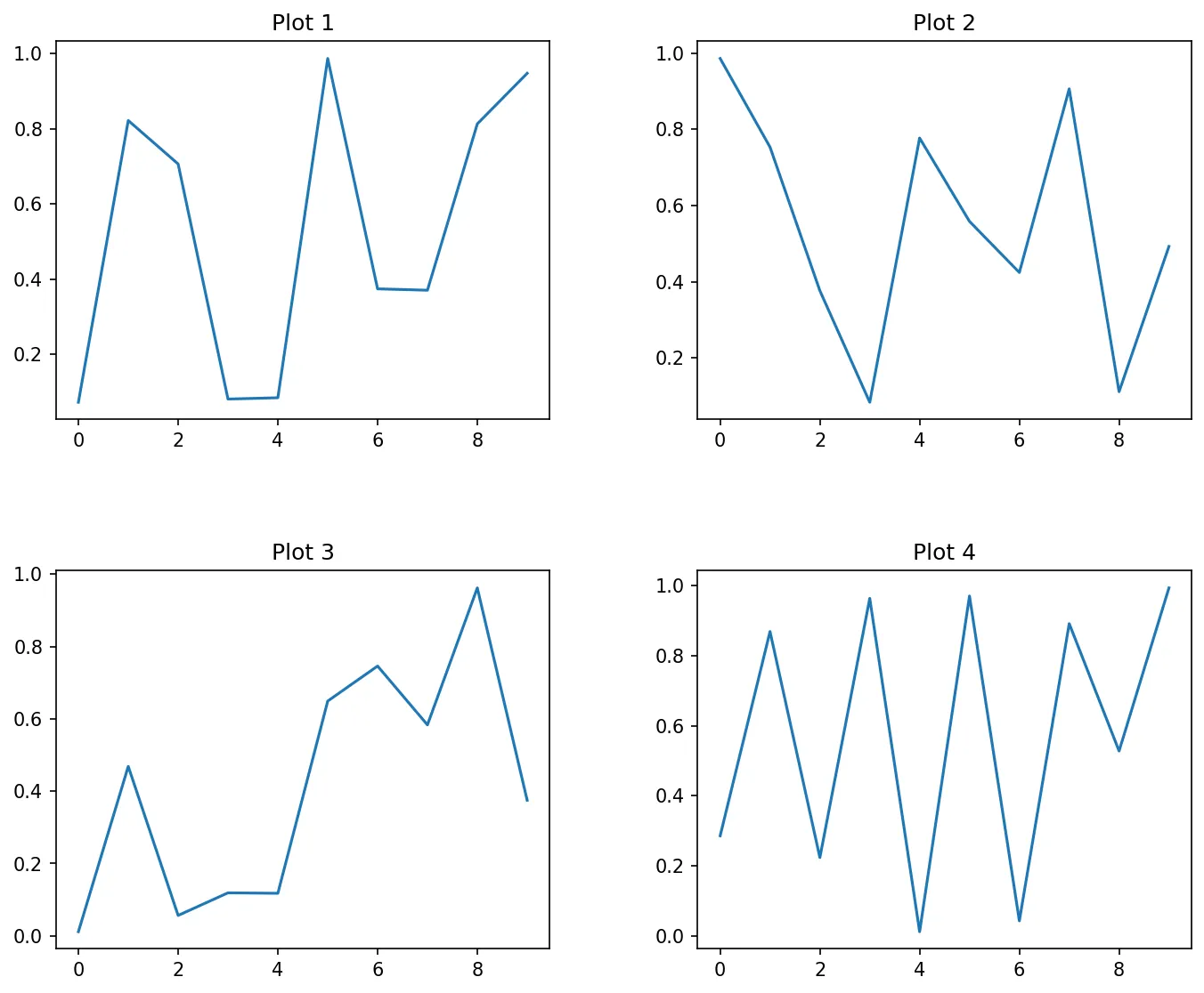 Visualization Visualization