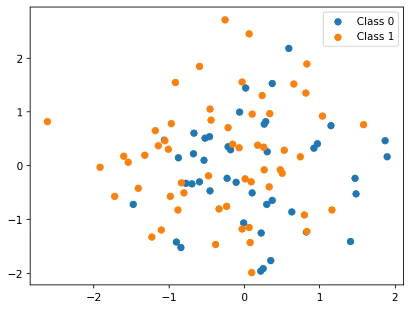 Visualization Visualization