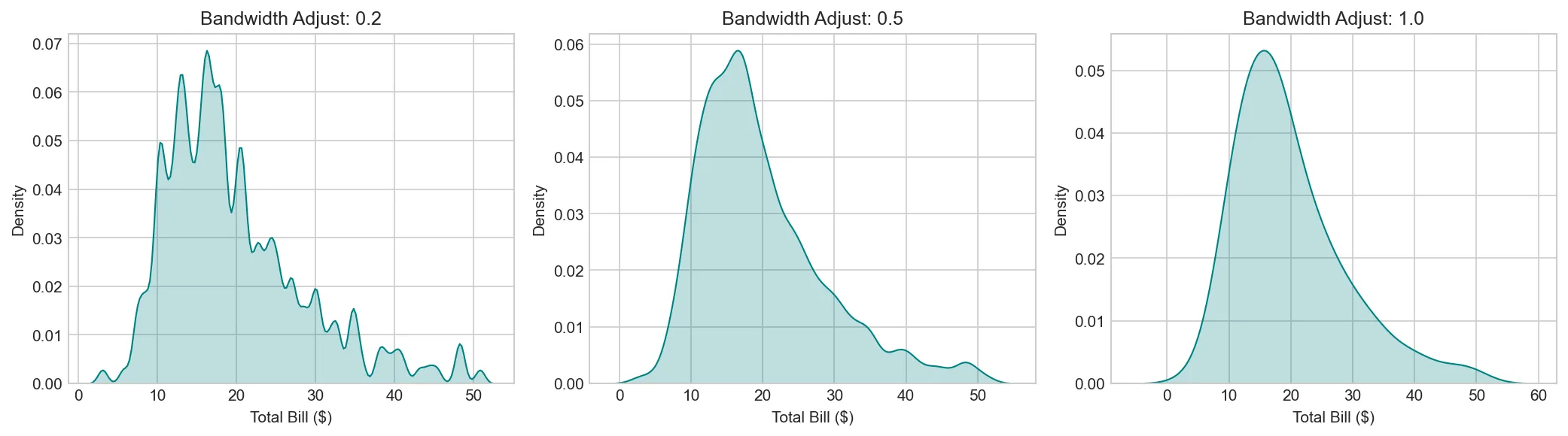 Visualization Visualization