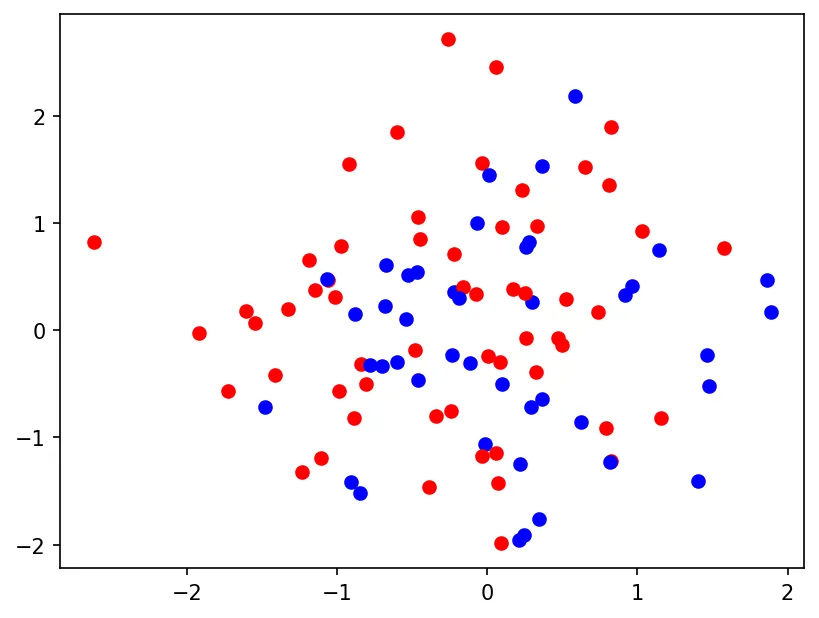 Visualization Visualization