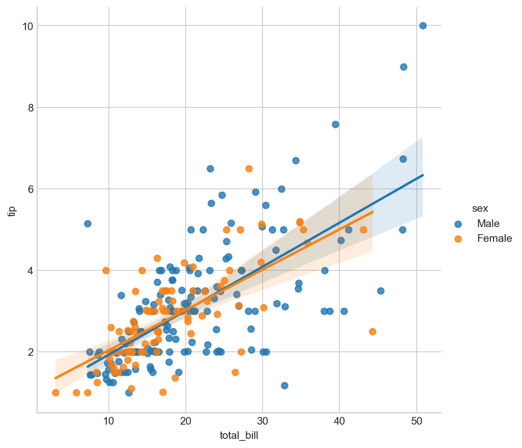 Visualization Visualization
