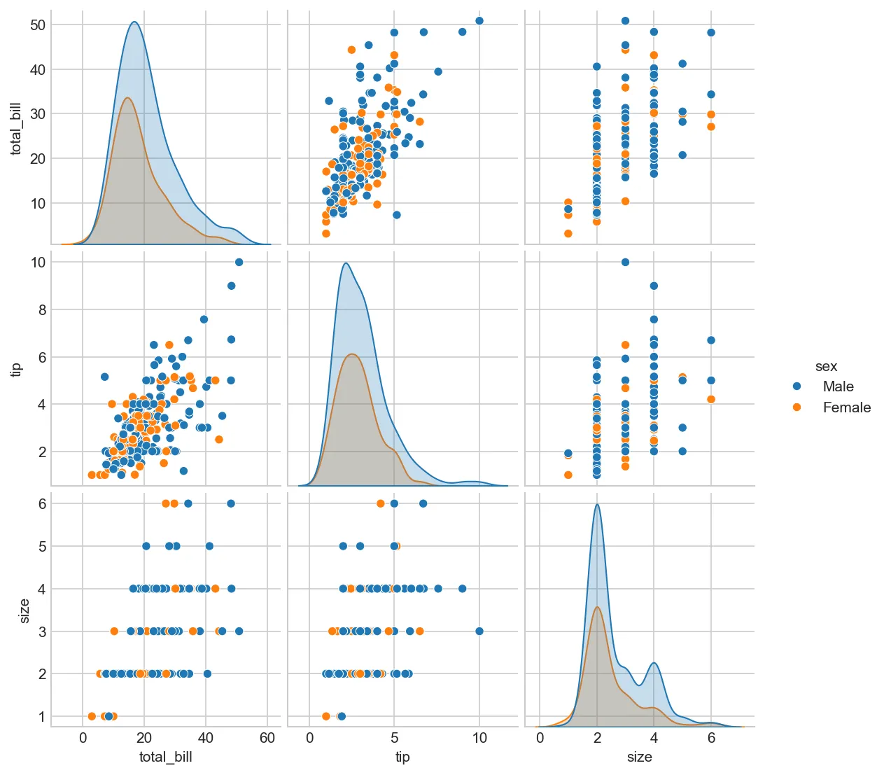 Visualization Visualization