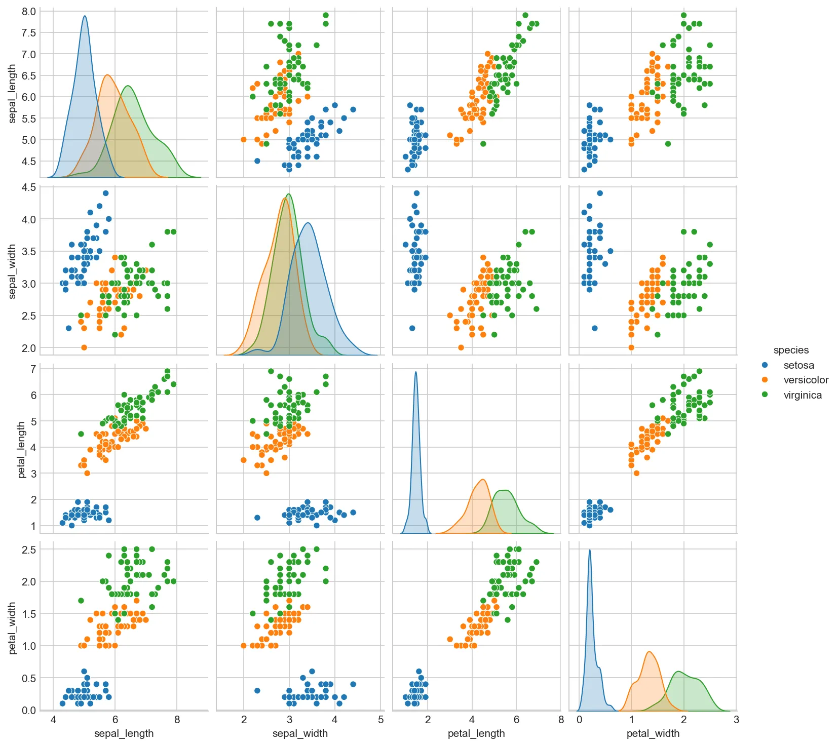 Visualization Visualization