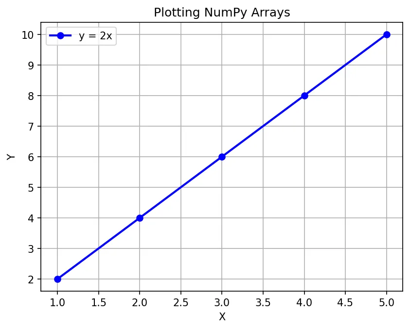 Plotting NumPy Arrays