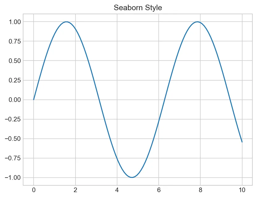 Seaborn Style