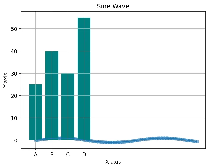 Sine Wave