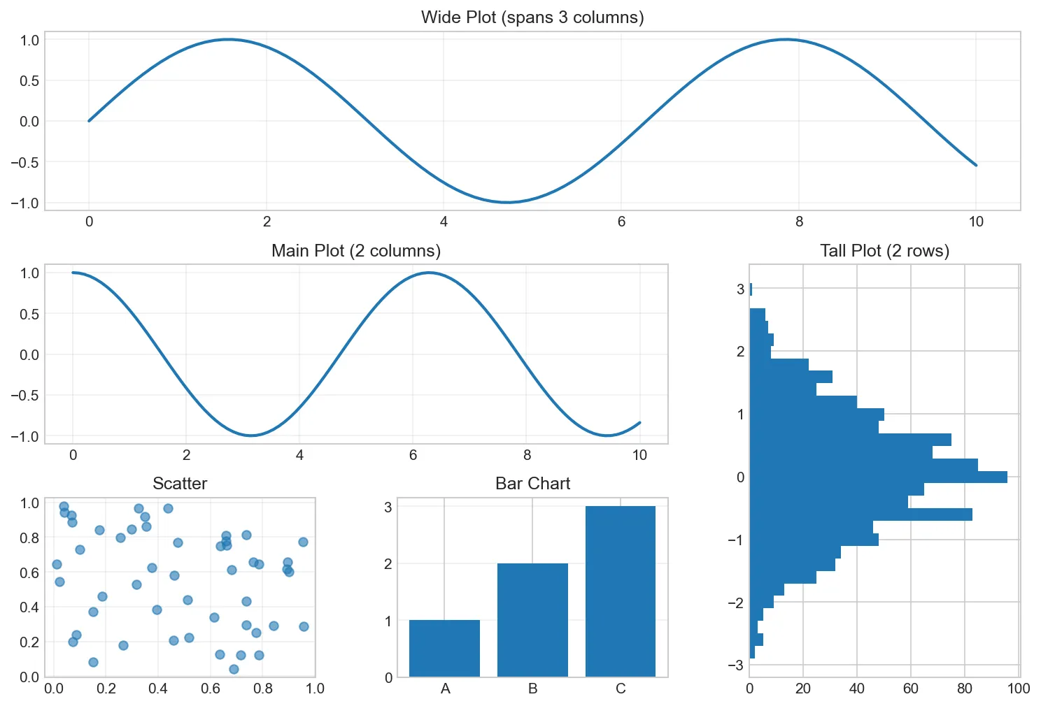 Wide Plot (spans 3 columns)